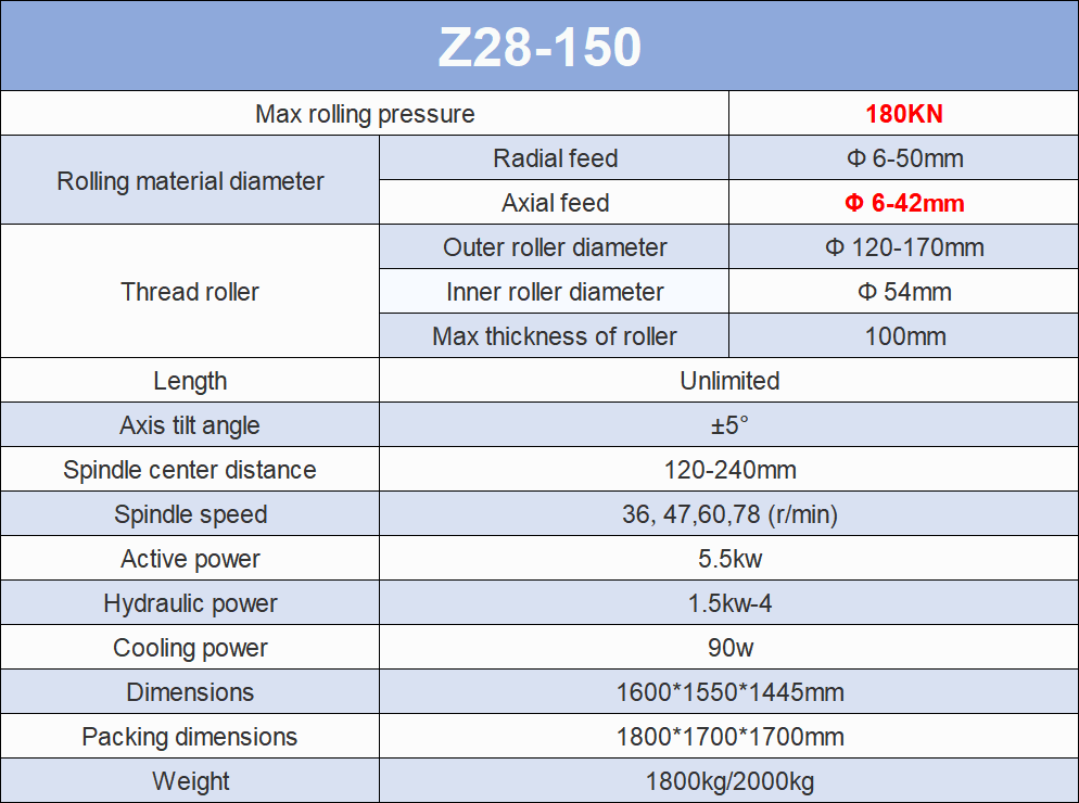 Z28-150 2-Dies HydraulicThread Rolling Machine Specifications