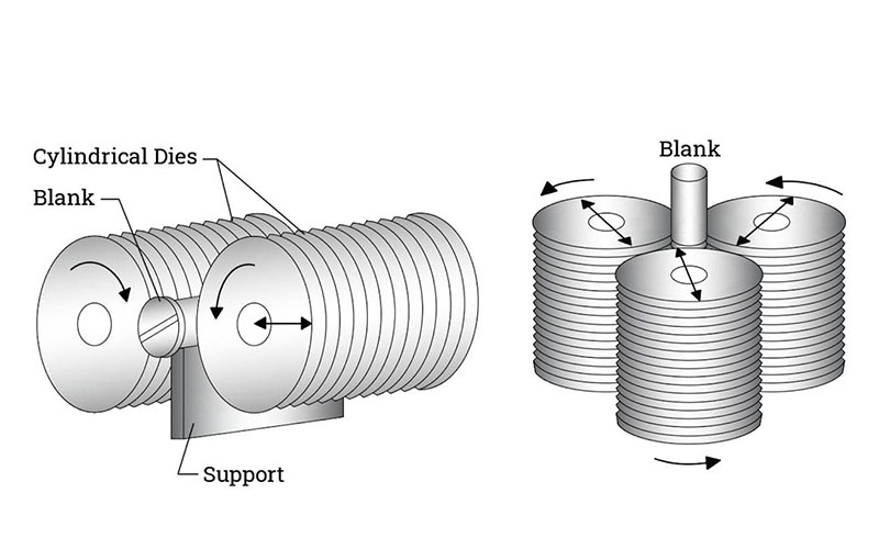 Thread rolling machine (3)