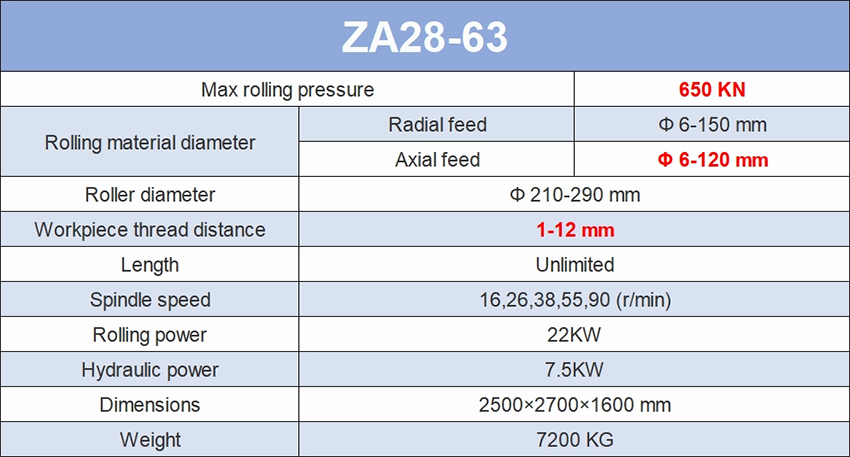 ZA28-63 Thread Rolling Machine