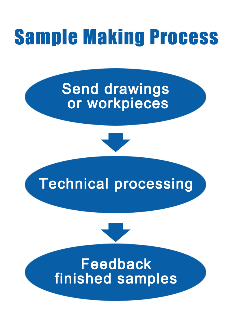 Sample Making Process