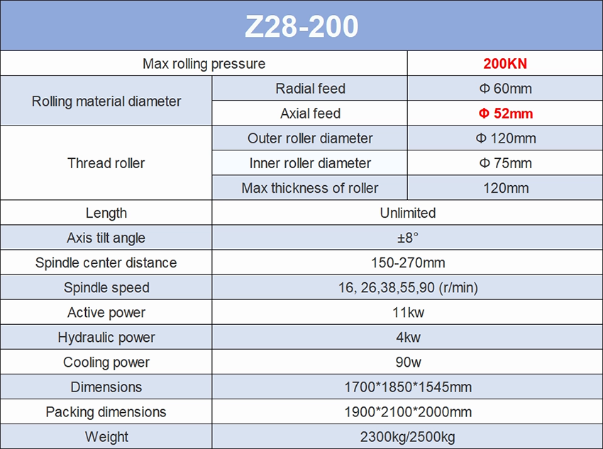 Z28 200 Thread Rolling Machine Price