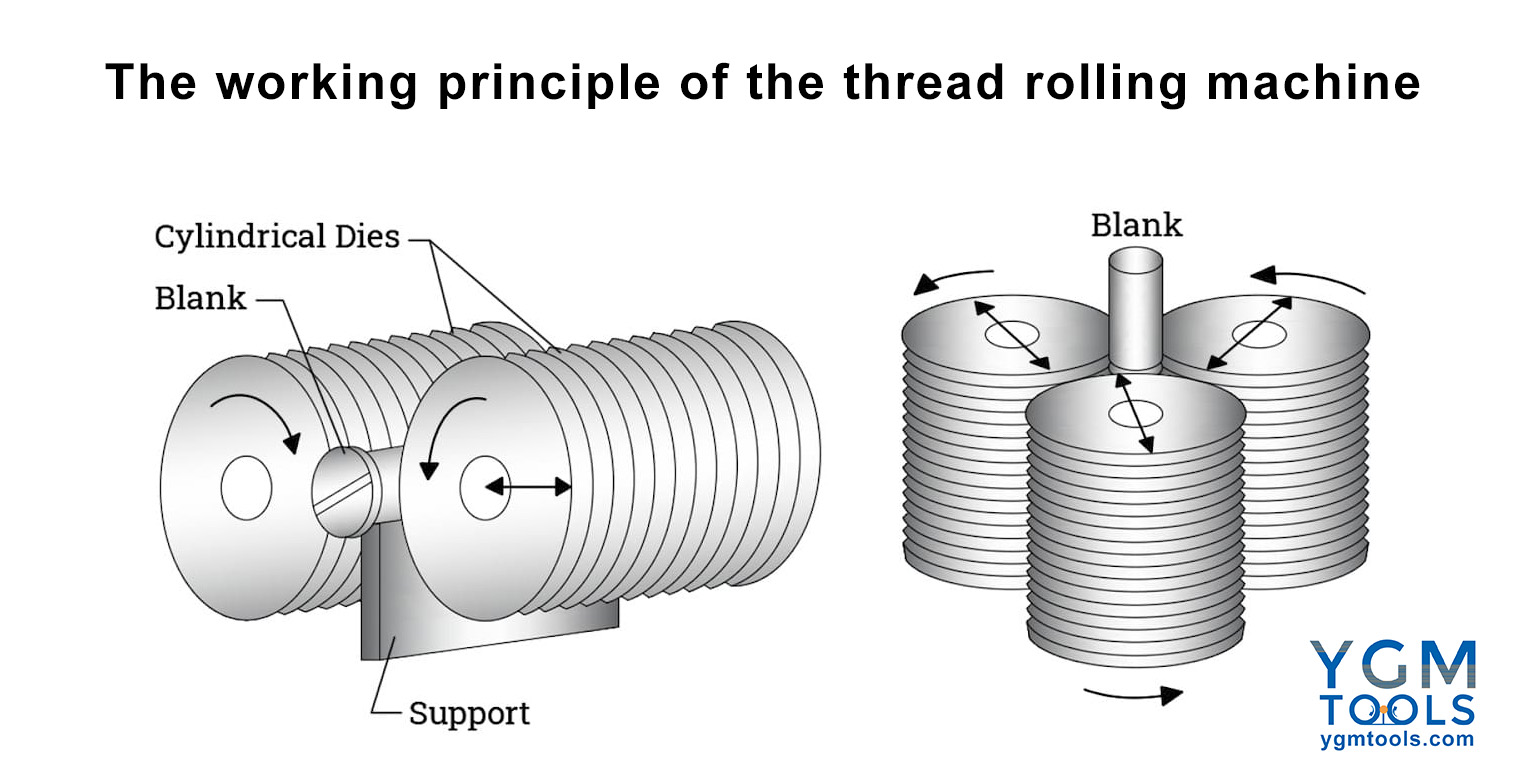 cylindrical-die-thread-rolling