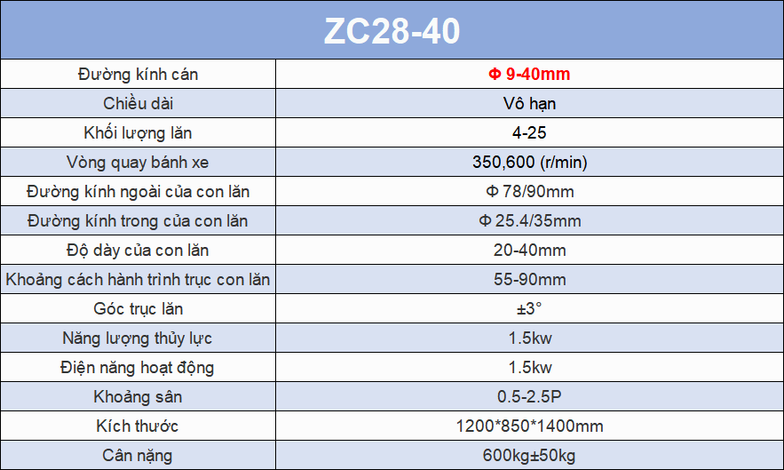 ZC28-40