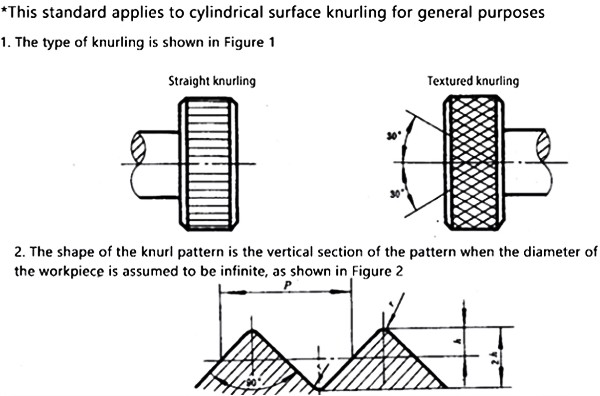 Thread Rolling Dies5