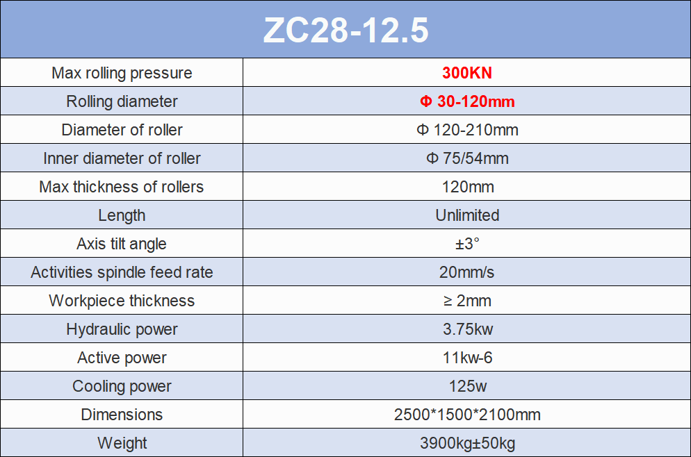 ZC28-12.5 3-Dies HydraulicThread Rolling Machine Specifications
