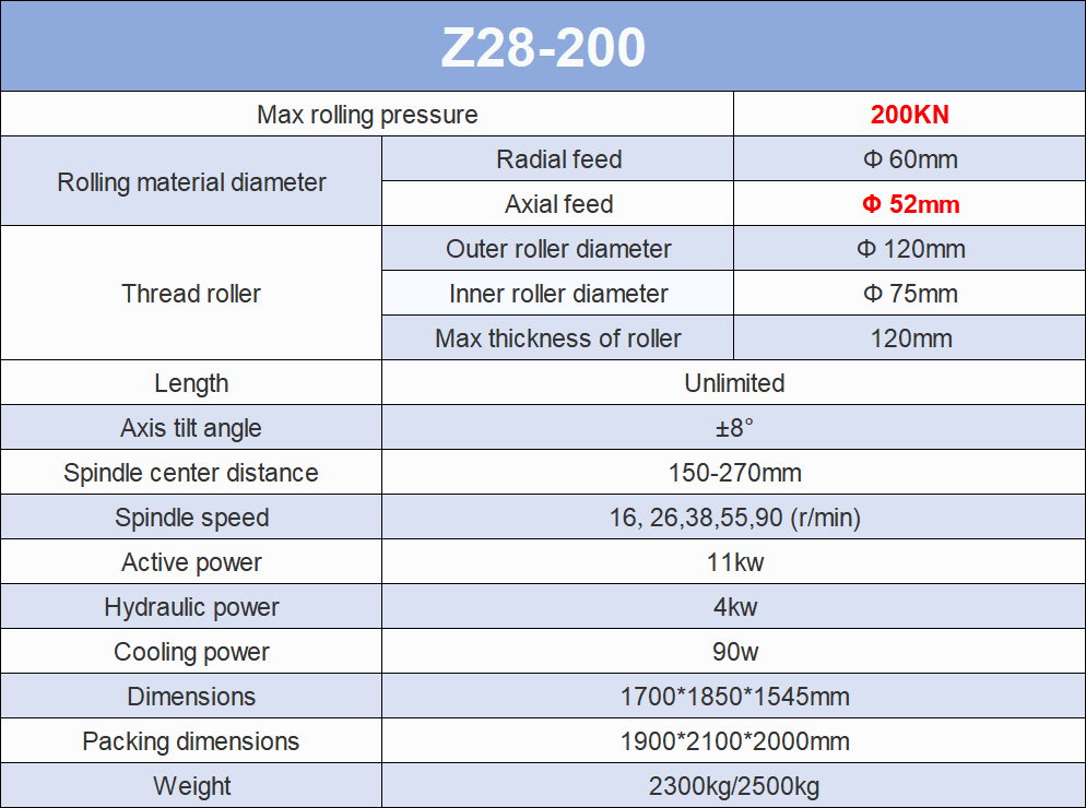 Z28-200-2-Dies-HydraulicThread-Rolling-Machine-Specifications
