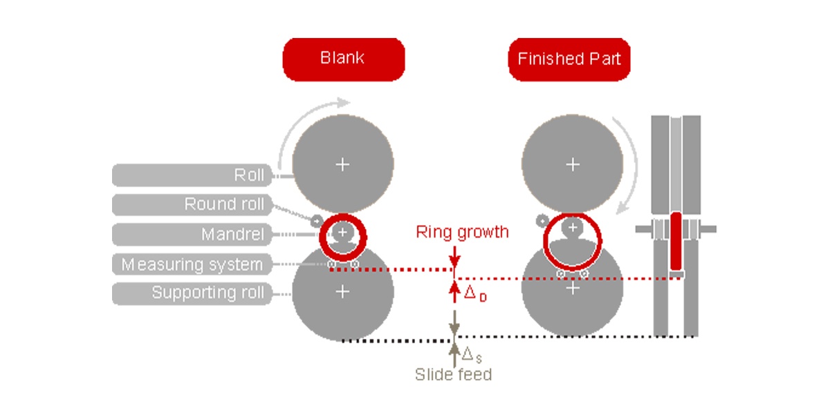 Ring Rolling Process-1