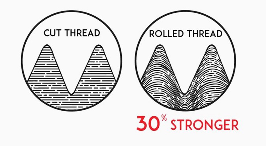 Thread Rolling VS Thread Cutting