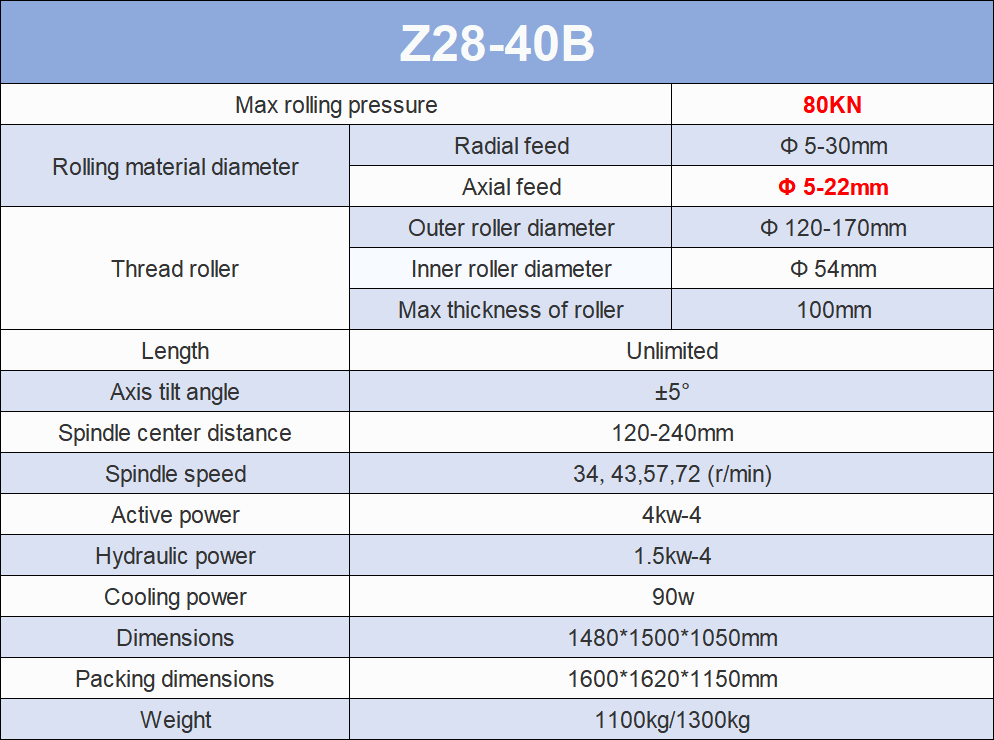 Z28-40B 2-Dies HydraulicThread Rolling Machine Specifications