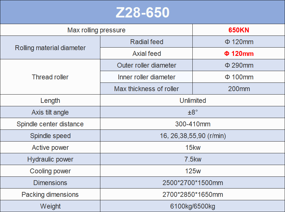 Z28-600 2-Dies HydraulicThread Rolling Machine Specifications