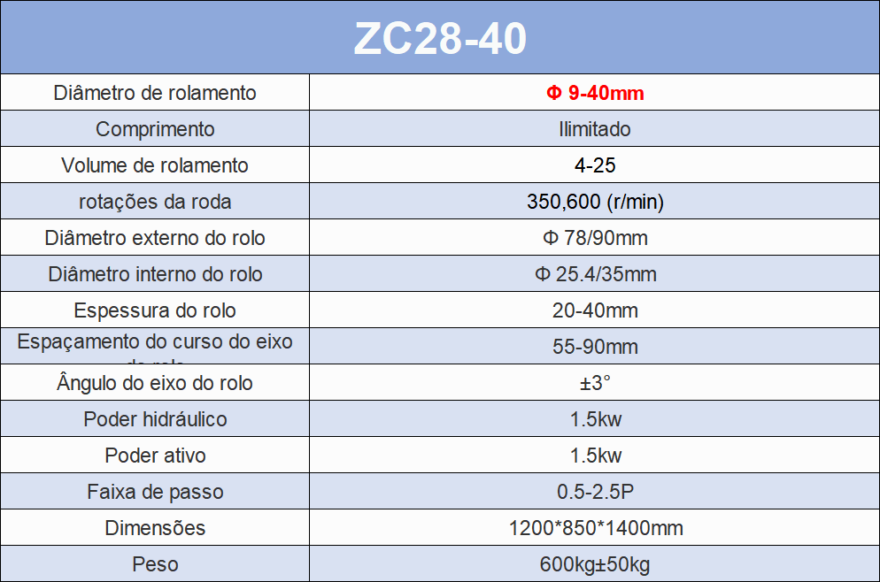 ZC28-40