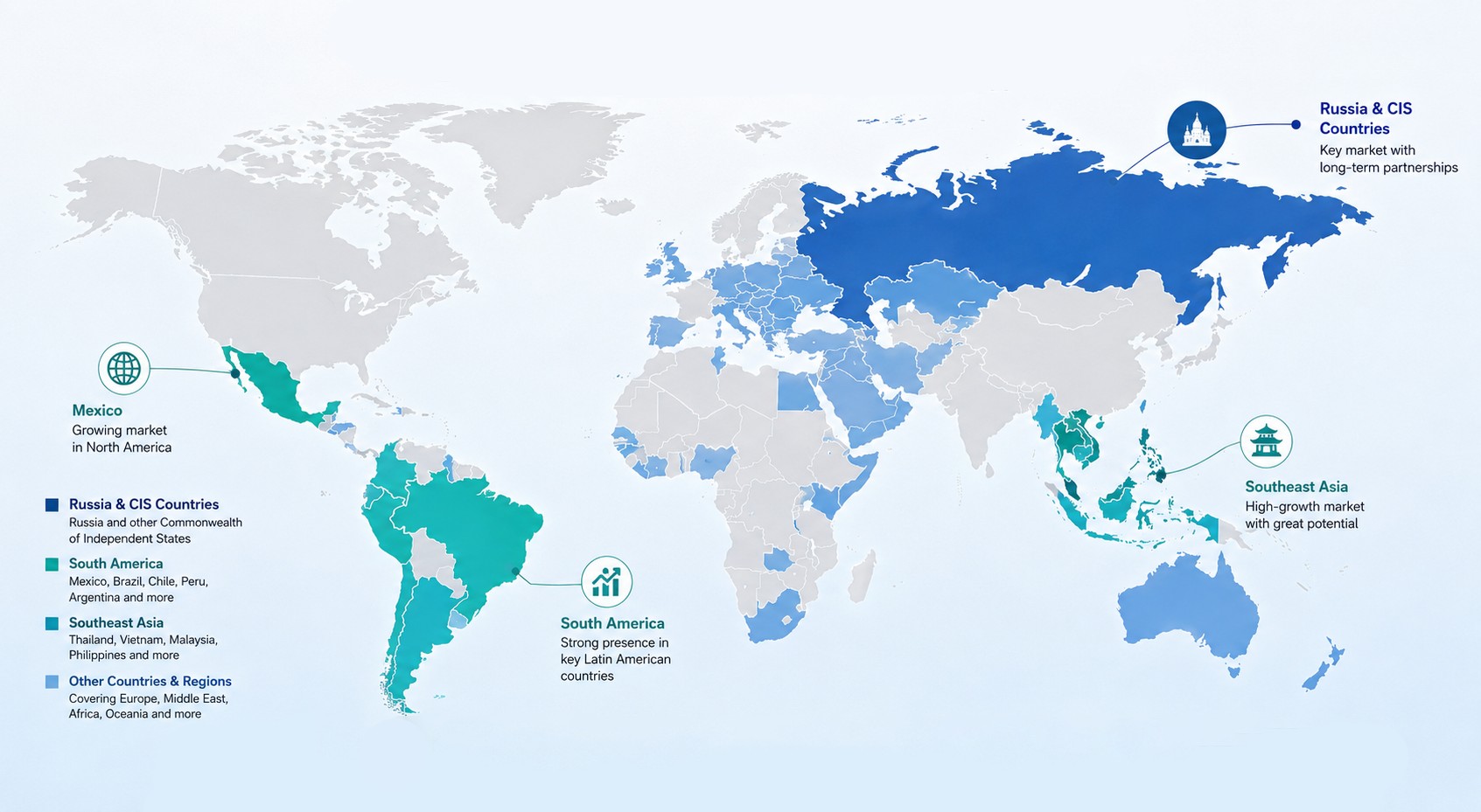 YGMTOOLS 40 countries