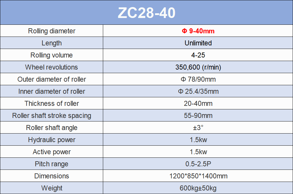 ZC28-40 3-Dies HydraulicThread Rolling Machine Specifications